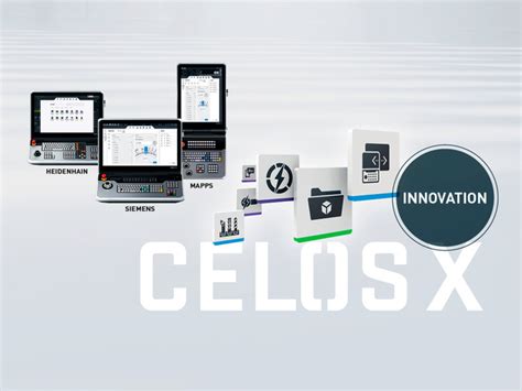 celos cnc control|10 years of CELOS – from app control to a future.